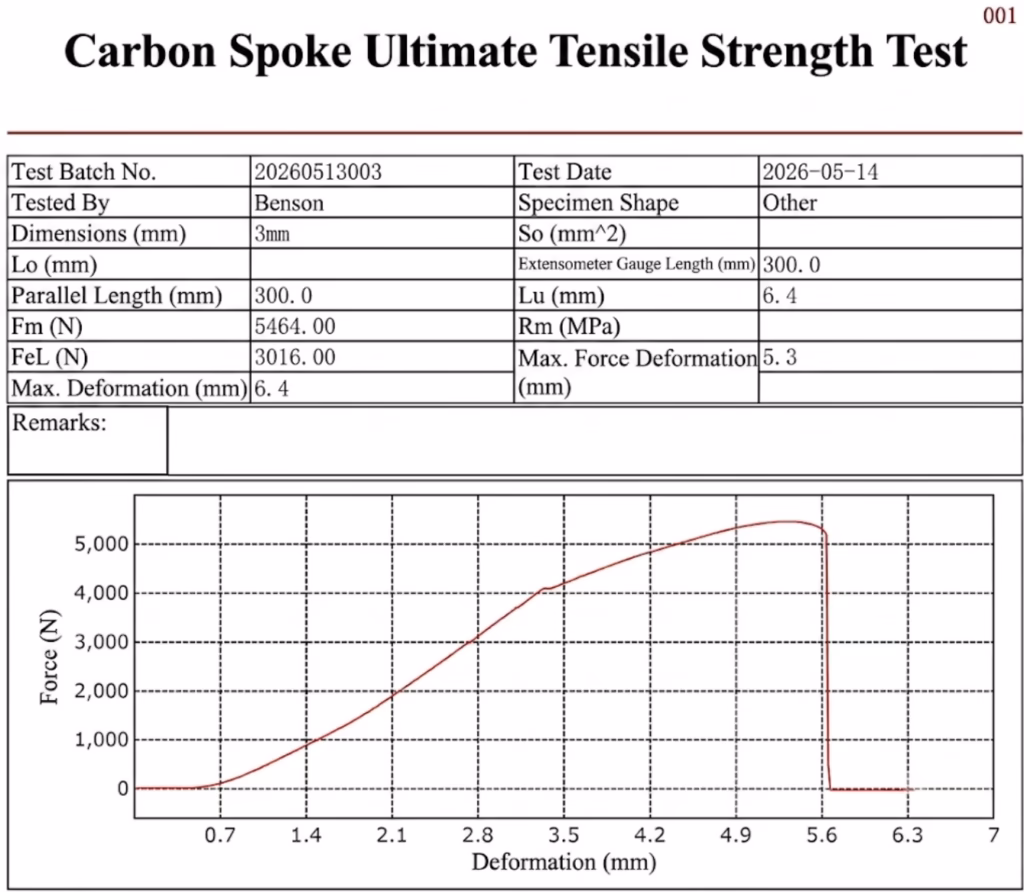 Lab Tested The Unbreakable Carbon Spokes of ICAN PI 40C50C55C Wheelsets-Test 3 Pushing the Limits